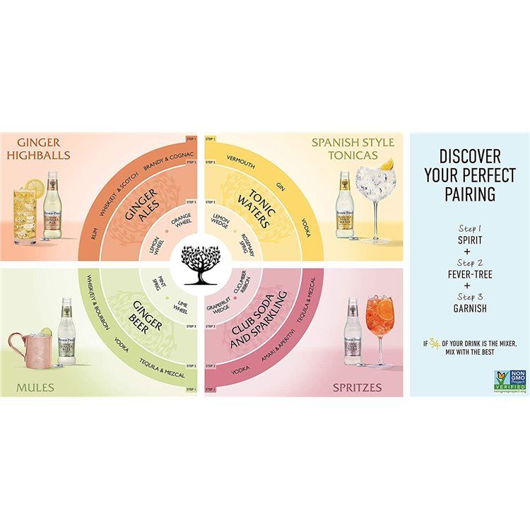 Fever Tree TONICA Mediterranean cl.20 x 24 bottiglie in vetro Fever Tree TONICA Mediterranean cl.20 x 24 bottiglie in vetro