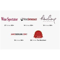 Amarone della Valpolicella Classico D.O.C.G. 2018 - Allegrini 0,7 L.